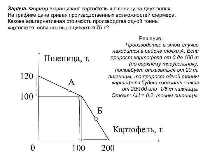 Решение. Производство в этом случае находится в районе точки А.