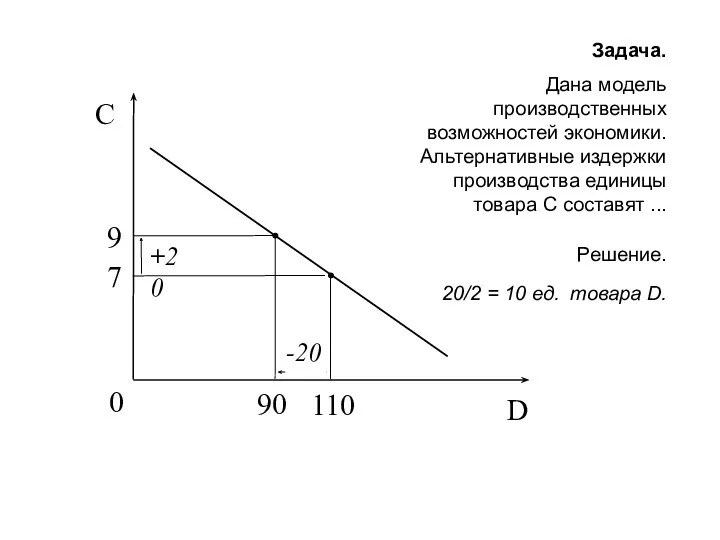 Задача. Дана модель производственных возможностей экономики. Альтернативные издержки производства единицы