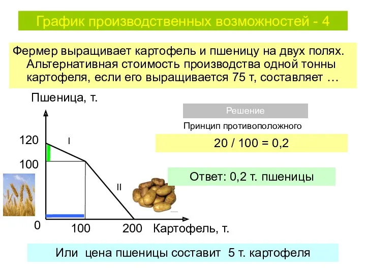 График производственных возможностей - 4 Фермер выращивает картофель и пшеницу