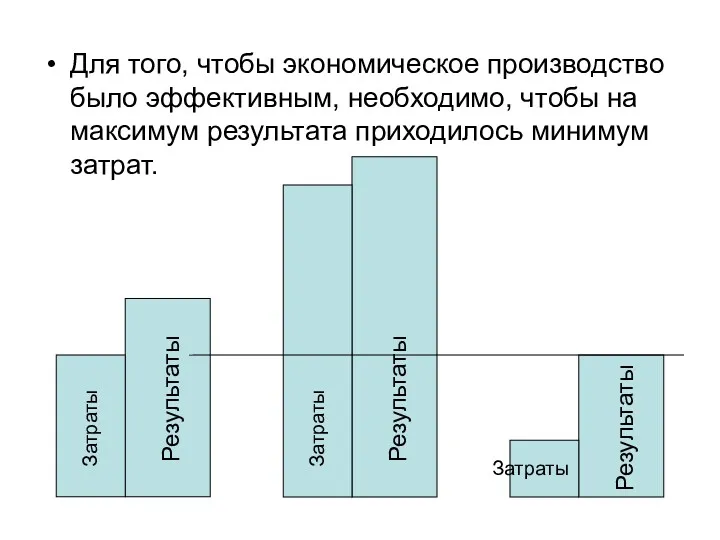 Для того, чтобы экономическое производство было эффективным, необходимо, чтобы на