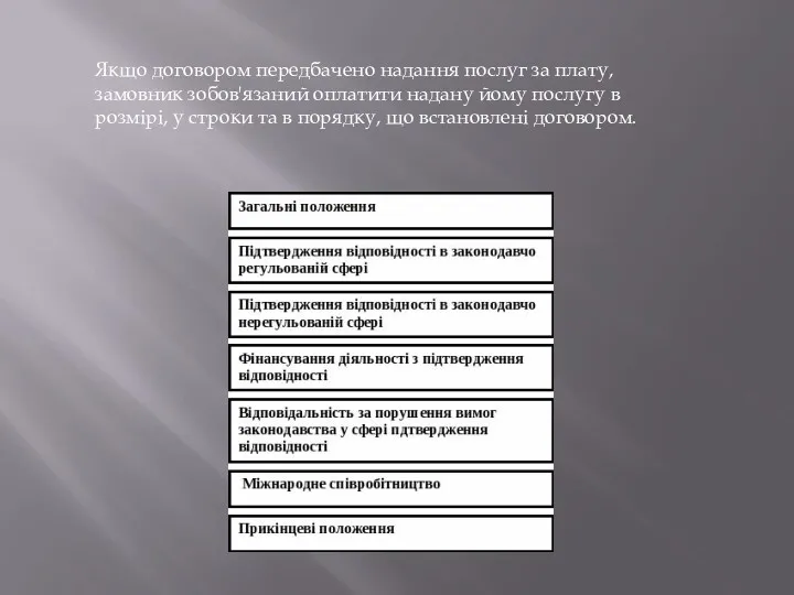 Якщо договором передбачено надання послуг за плату, замовник зобов'язаний оплатити