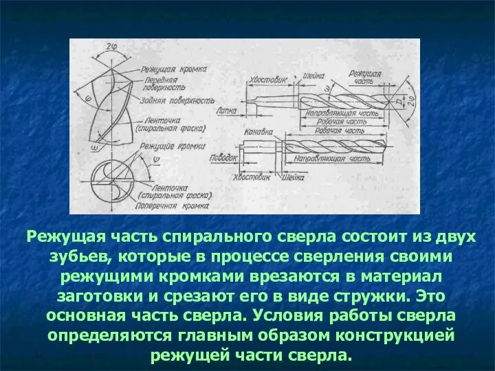 Режущая часть спирального сверла состоит из двух зубьев, которые в