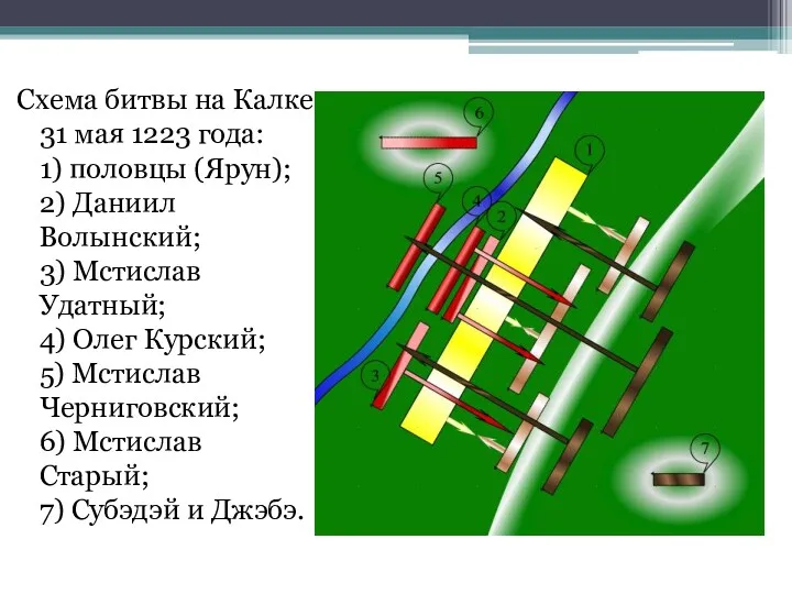 Схема битвы на Калке 31 мая 1223 года: 1) половцы (Ярун); 2) Даниил