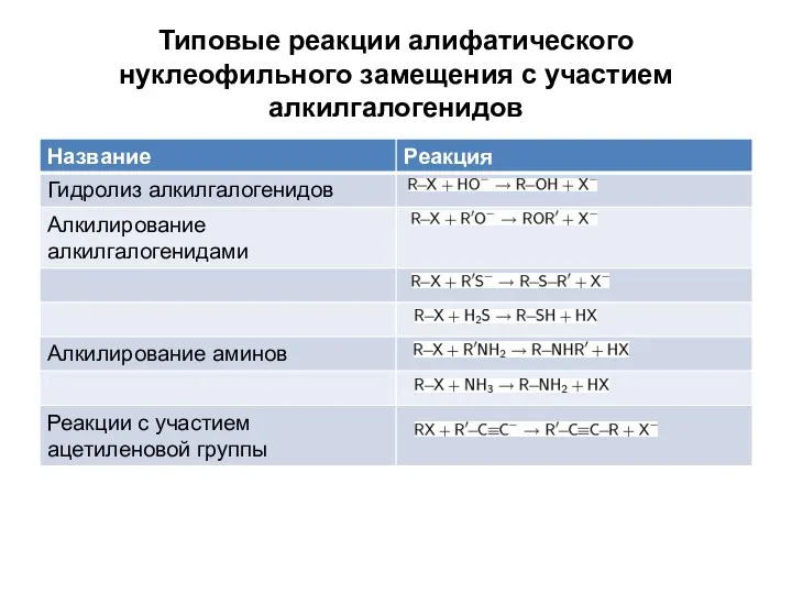 Типовые реакции алифатического нуклеофильного замещения с участием алкилгалогенидов