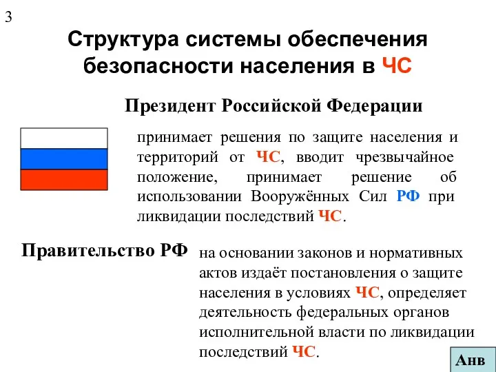 Структура системы обеспечения безопасности населения в ЧС Президент Российской Федерации принимает решения по