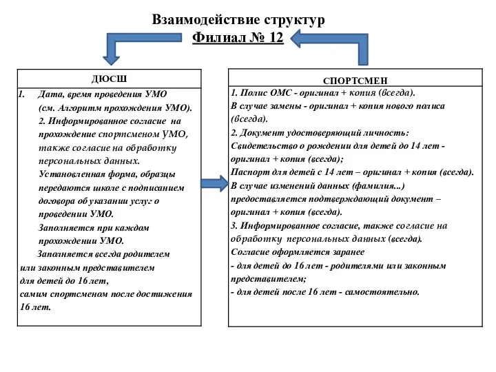 Взаимодействие структур Филиал № 12