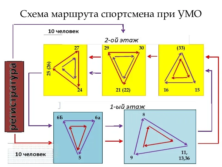 Схема маршрута спортсмена при УМО 27 24 25 (26) 29