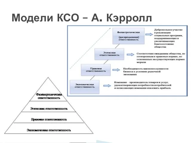 Модели КСО – А. Кэрролл