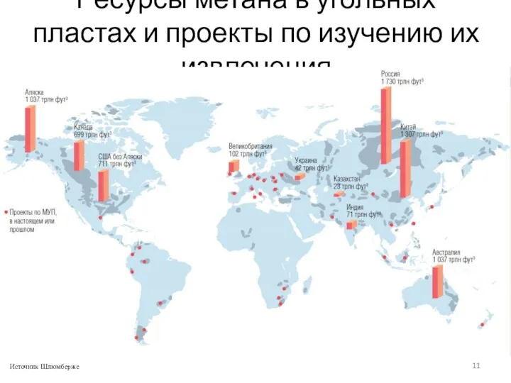 Ресурсы метана в угольных пластах и проекты по изучению их извлечения Источник Шлюмберже