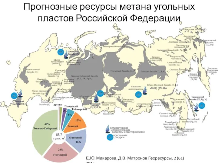 Прогнозные ресурсы метана угольных пластов Российской Федерации Е.Ю. Макарова, Д.В. Митронов Георесурсы, 2 (61) 2015