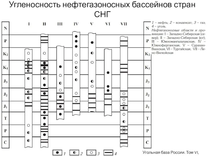 Угленосность нефтегазоносных бассейнов стран СНГ Угольная база России. Том VI, 2004