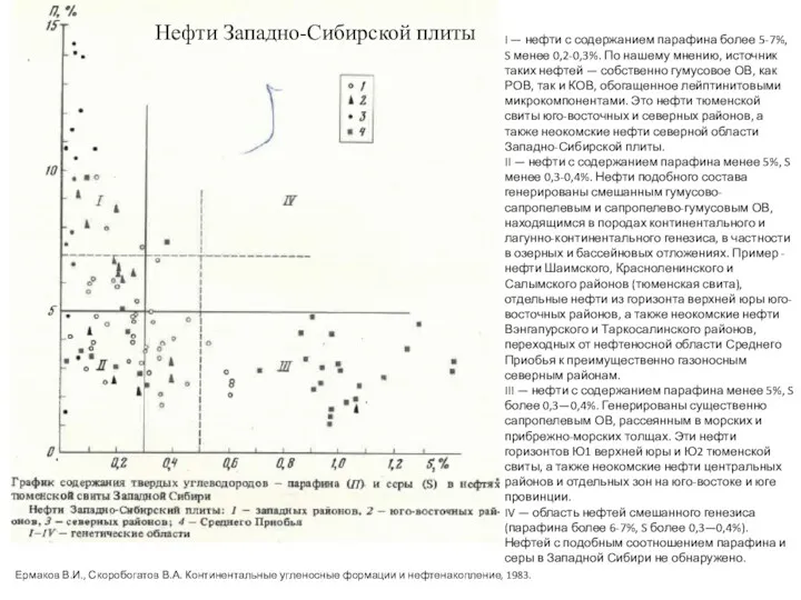 Ермаков В.И., Скоробогатов В.А. Континентальные угленосные формации и нефтенакопление, 1983.