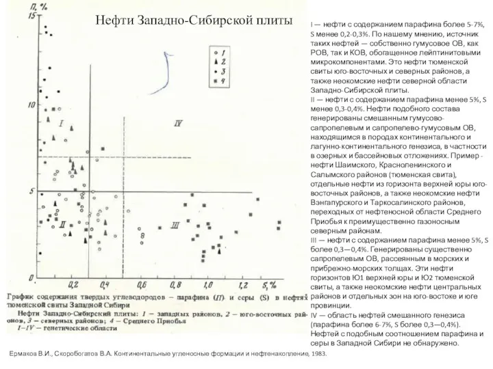 Ермаков В.И., Скоробогатов В.А. Континентальные угленосные формации и нефтенакопление, 1983. I — нефти