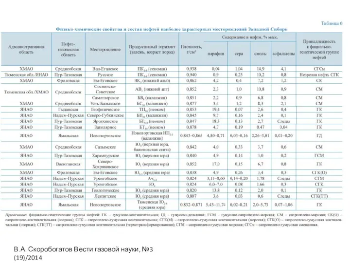 В.А. Скоробогатов Вести газовой науки, №3 (19)/2014