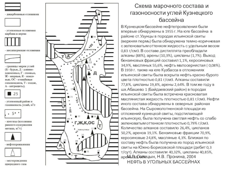 Схема марочного состава и газоносности углей Кузнецкого бассейна М.В. Голицын, Н.В. Пронина, 2004