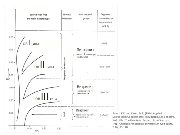 Peters, K.E. and Cassa, M.R. (1994) Applied Source-Rock Geochemistry. In: