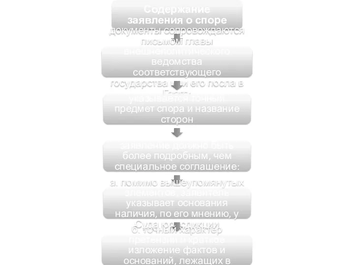 Содержание заявления о споре документы сопровождаются письмом главы внешнеполитического ведомства