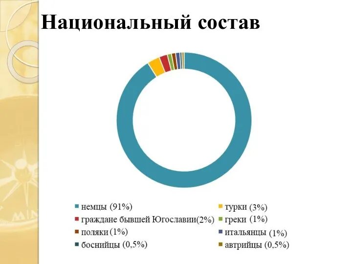 Национальный состав