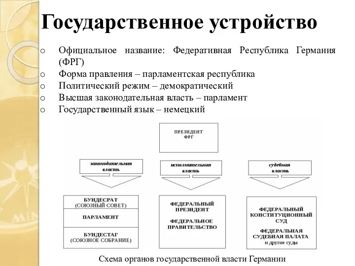 Государственное устройство Официальное название: Федеративная Республика Германия (ФРГ) Форма правления