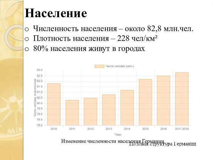 Население Численность населения – около 82,8 млн.чел. Плотность населения –