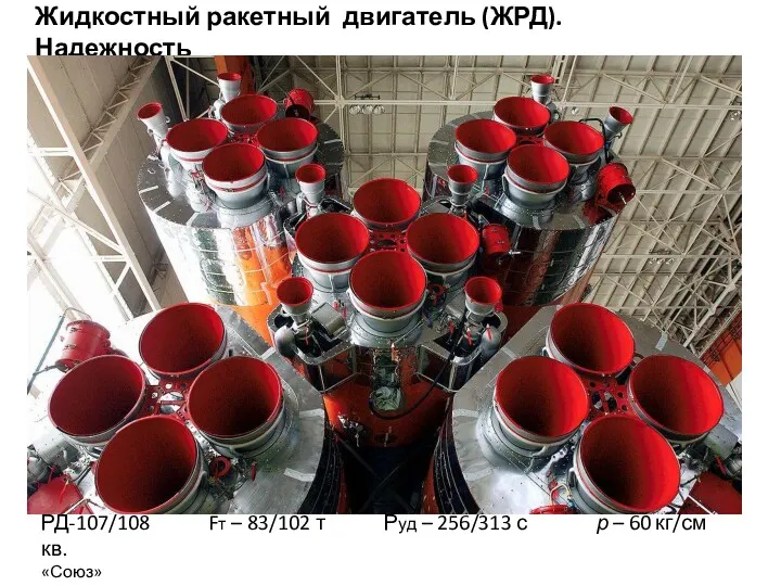 Жидкостный ракетный двигатель (ЖРД). Надежность РД-107/108 Fт – 83/102 т