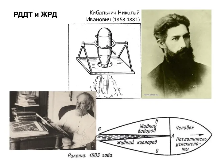 РДДТ и ЖРД Кибальчич Николай Иванович (1853-1881)