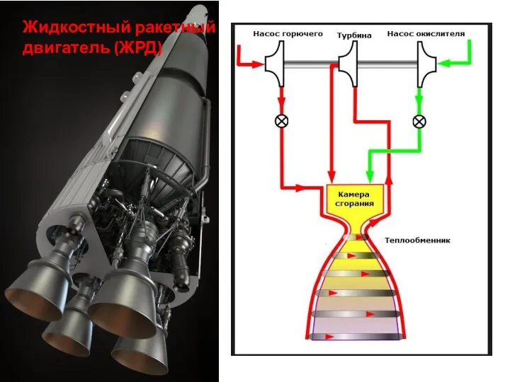 Жидкостный ракетный двигатель (ЖРД)