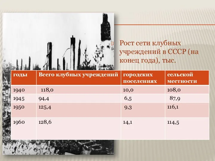 Рост сети клубных учреждений в СССР (на конец года), тыс.