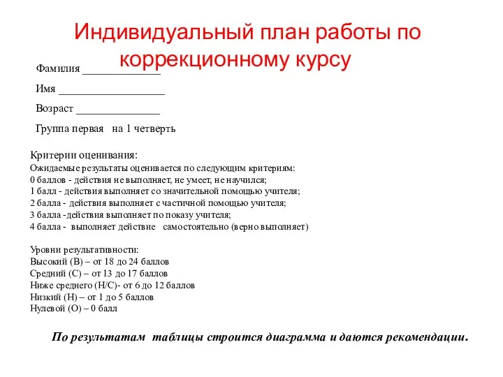 Индивидуальный план работы по коррекционному курсу Фамилия ______________ Имя ___________________ Возраст _______________ Группа