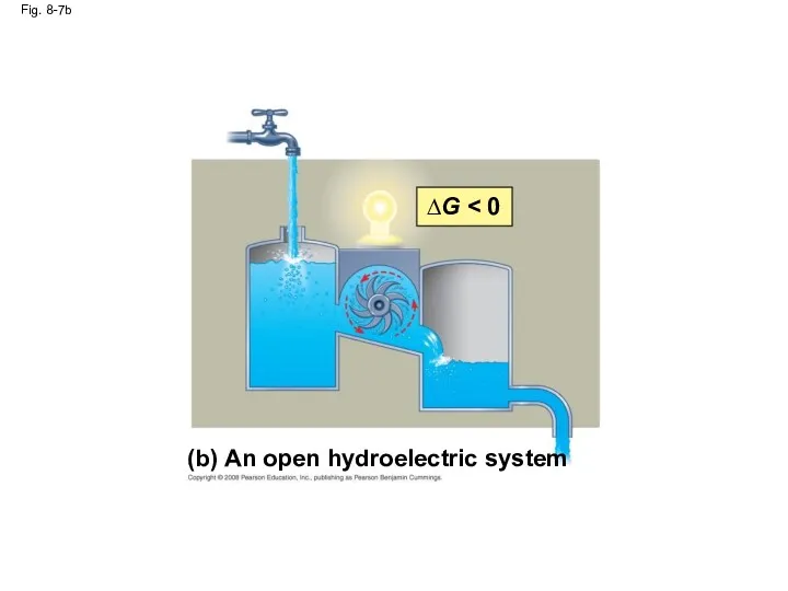 Fig. 8-7b (b) An open hydroelectric system ∆G