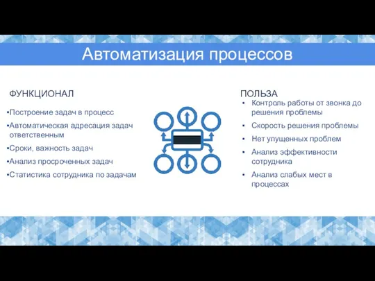 Автоматизация процессов Построение задач в процесс Автоматическая адресация задач ответственным