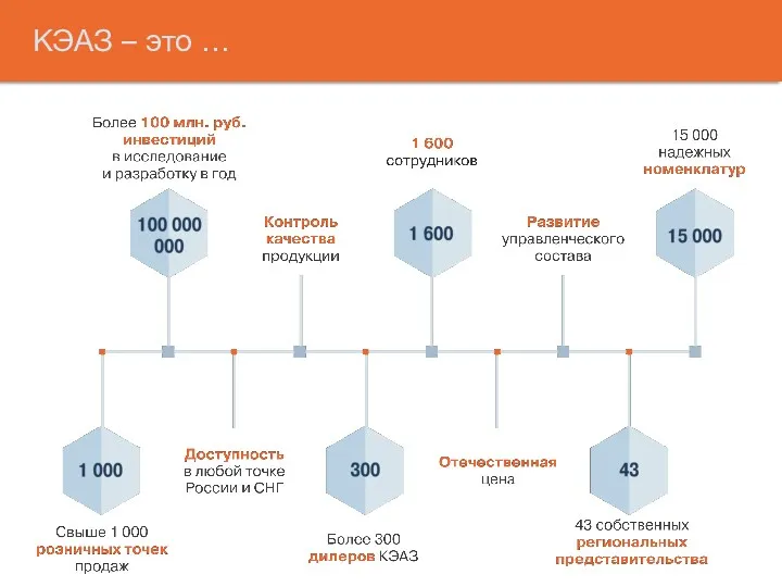 КЭАЗ – это …