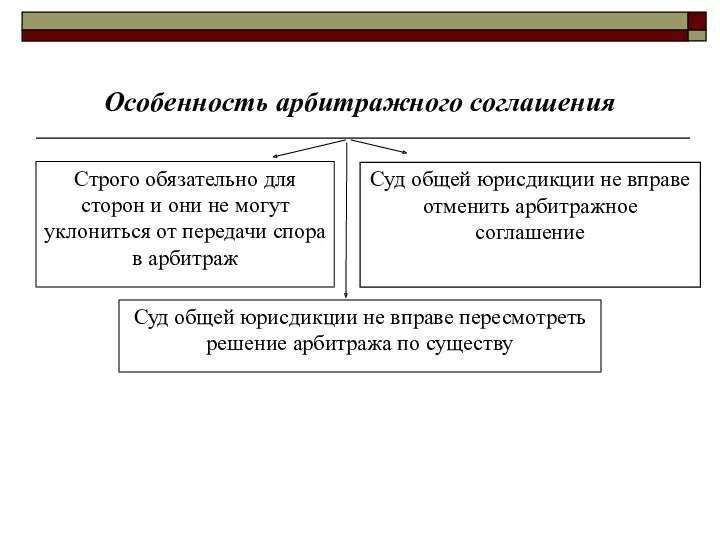 Особенность арбитражного соглашения Суд общей юрисдикции не вправе отменить арбитражное