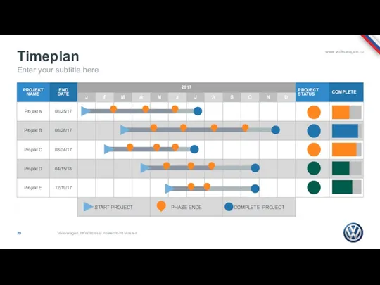 Timeplan Enter your subtitle here Volkswagen PKW Russia PowerPoint Master