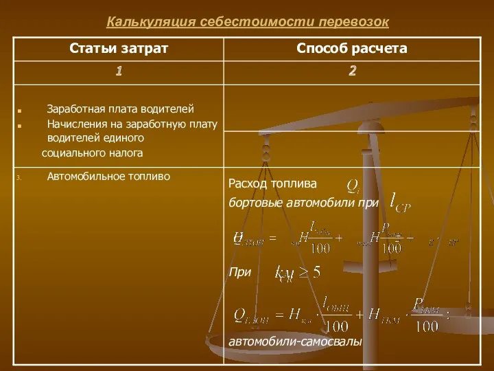 Калькуляция себестоимости перевозок