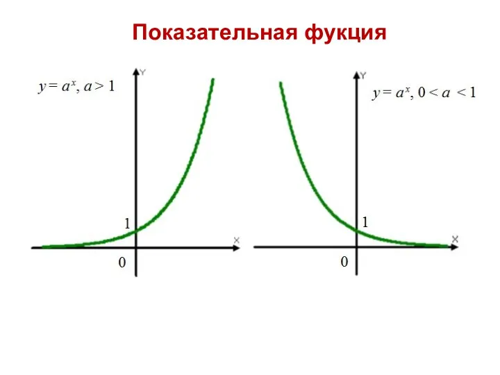 Показательная фукция