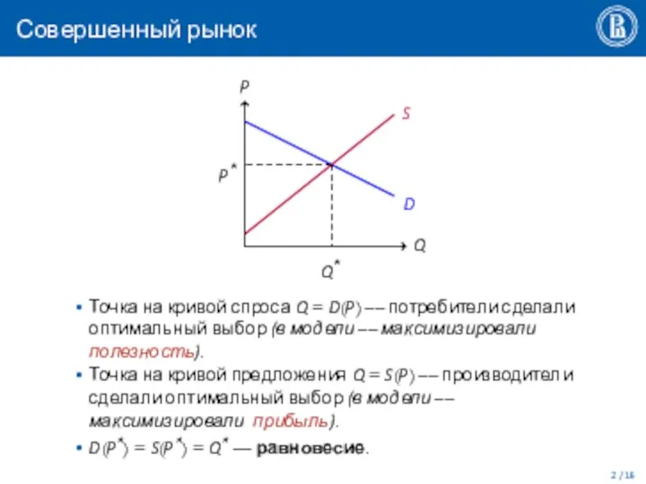 Совершенный рынок Q Q⋆ P S P⋆ D 2 /