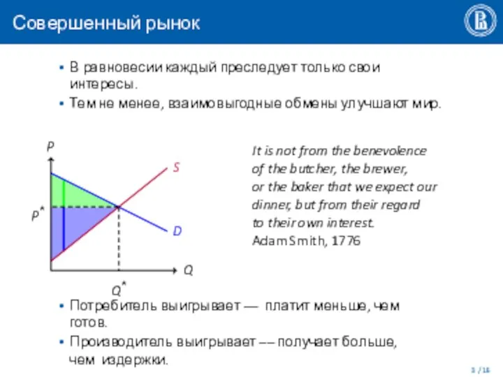 Совершенный рынок В равновесии каждый преследует только свои интересы. Тем