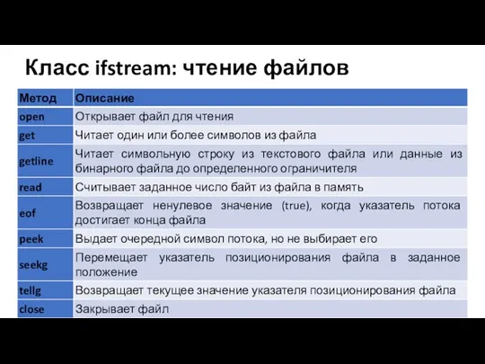 Класс ifstream: чтение файлов