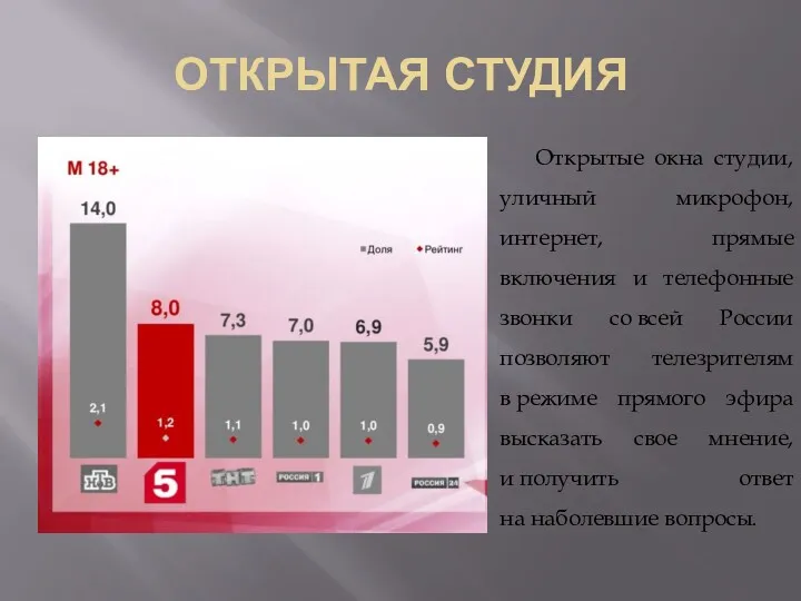 ОТКРЫТАЯ СТУДИЯ Открытые окна студии, уличный микрофон, интернет, прямые включения