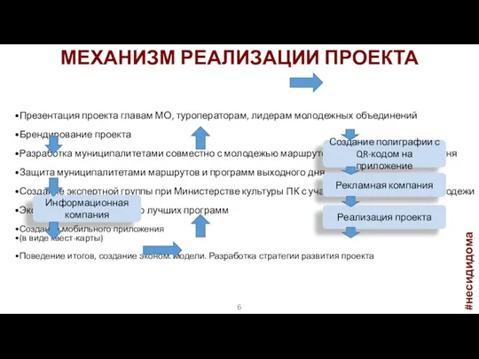 МЕХАНИЗМ РЕАЛИЗАЦИИ ПРОЕКТА Презентация проекта главам МО, туроператорам, лидерам молодежных