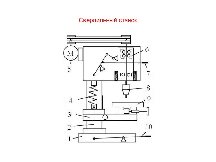 Сверлильный станок