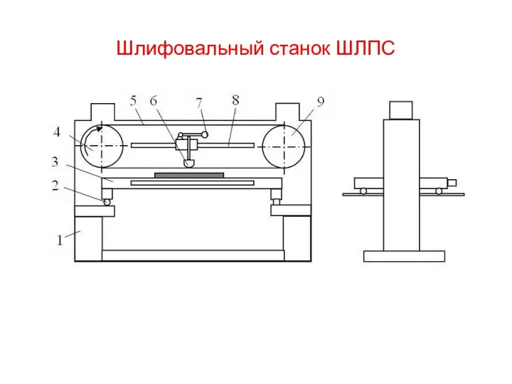 Шлифовальный станок ШЛПС . .