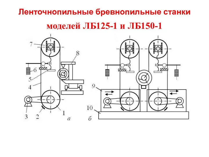 Ленточнопильные бревнопильные станки моделей ЛБ125-1 и ЛБ150-1