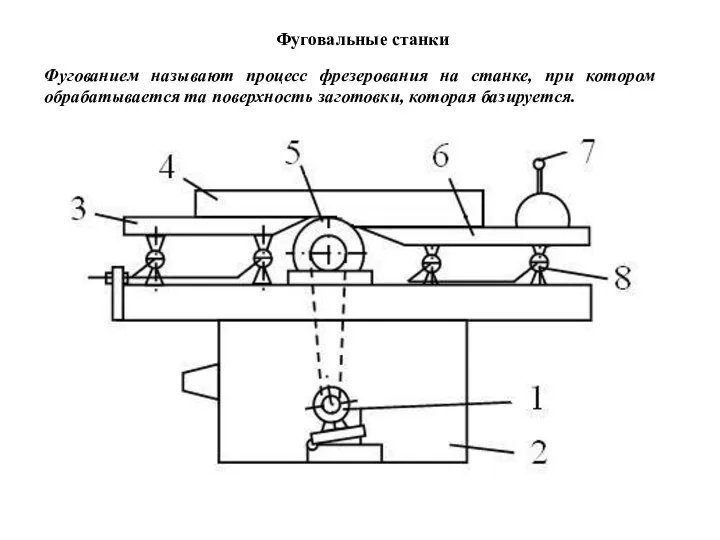 Фуговальные станки Фугованием называют процесс фрезерования на станке, при котором обрабатывается та поверхность заготовки, которая базируется.