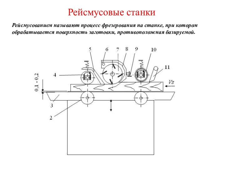 Рейсмусовые станки Рейсмусованием называют процесс фрезерования на станке, при котором обрабатывается поверхность заготовки, противоположная базируемой.