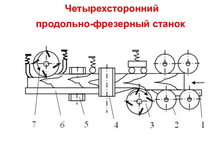 Четырехсторонний продольно-фрезерный станок