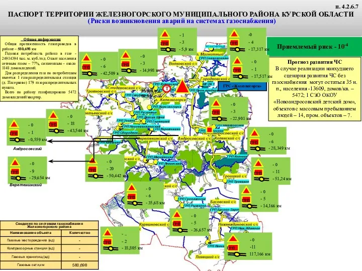 ПАСПОРТ ТЕРРИТОРИИ ЖЕЛЕЗНОГОРСКОГО МУНИЦИПАЛЬНОГО РАЙОНА КУРСКОЙ ОБЛАСТИ (Риски возникновения аварий