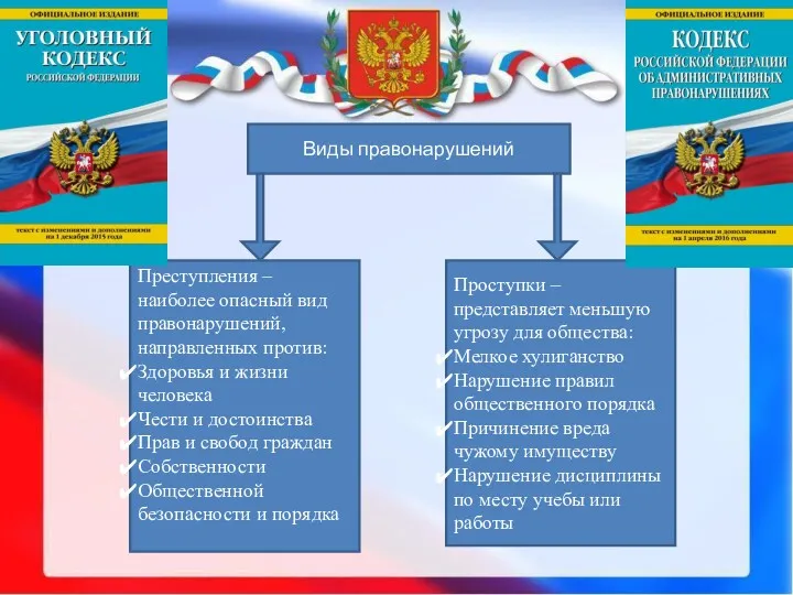 Виды правонарушений Преступления – наиболее опасный вид правонарушений, направленных против: