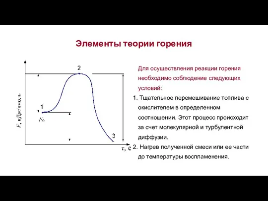 Элементы теории горения Для осуществления реакции горения необходимо соблюдение следующих